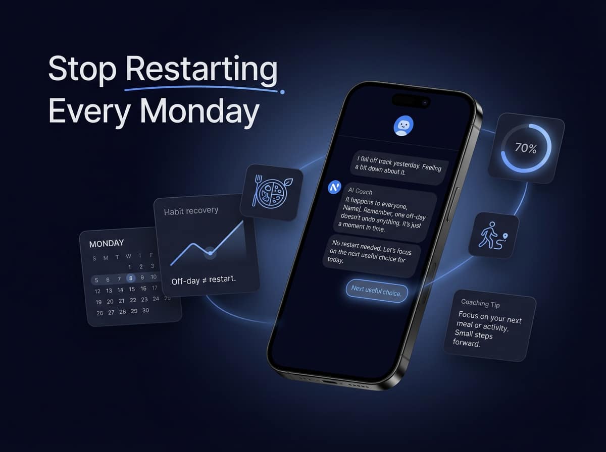 How to Stop Restarting Your Diet Every Monday