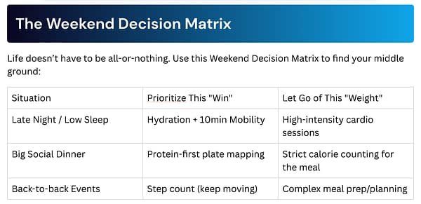 A table showing a matrix of decisions to consider on the weekend. 